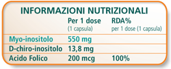 Informazioni Nutrizionali Inofert Combi